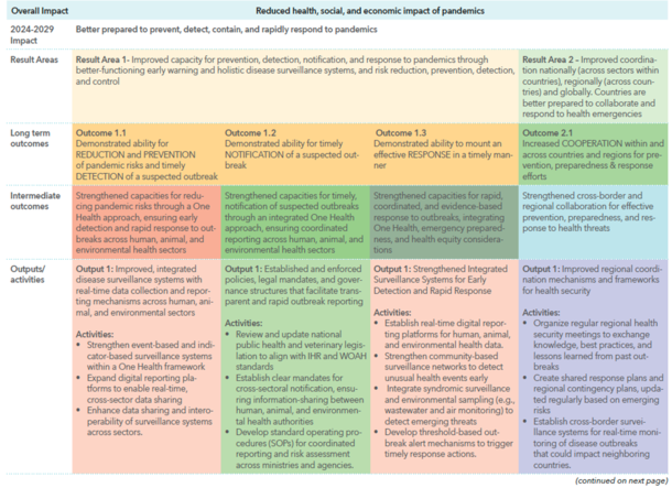 Pandemic Fund proposal