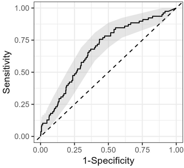 Monaco automated analyses